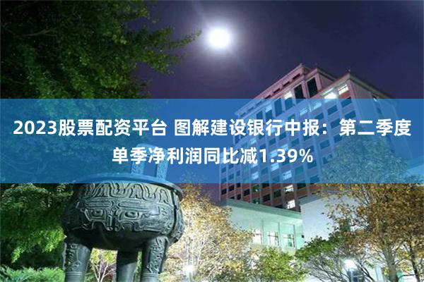 2023股票配资平台 图解建设银行中报：第二季度单季净利润同比减1.39%